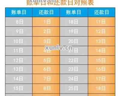 建行信用卡17号还款日的账单生成时间及相关信息解析