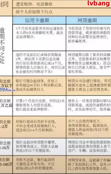 '网贷逾期办新卡会怎么样：处理方式与后果'