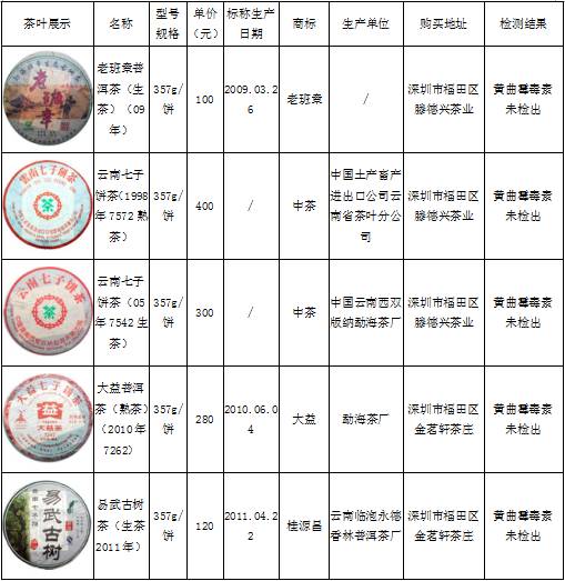 宝森号普洱茶十二生肖价格及产地介绍，包括08春尖，详细信息可百度百科。