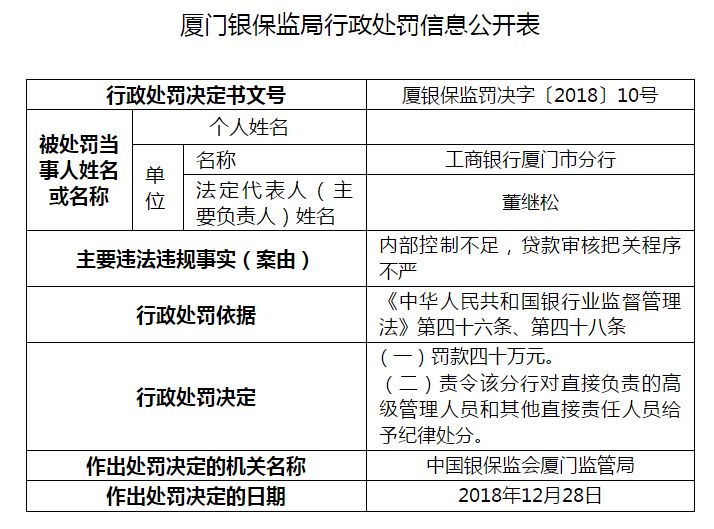 信用卡降额原因与解决方案：了解未逾期情况下的额度调整全过程