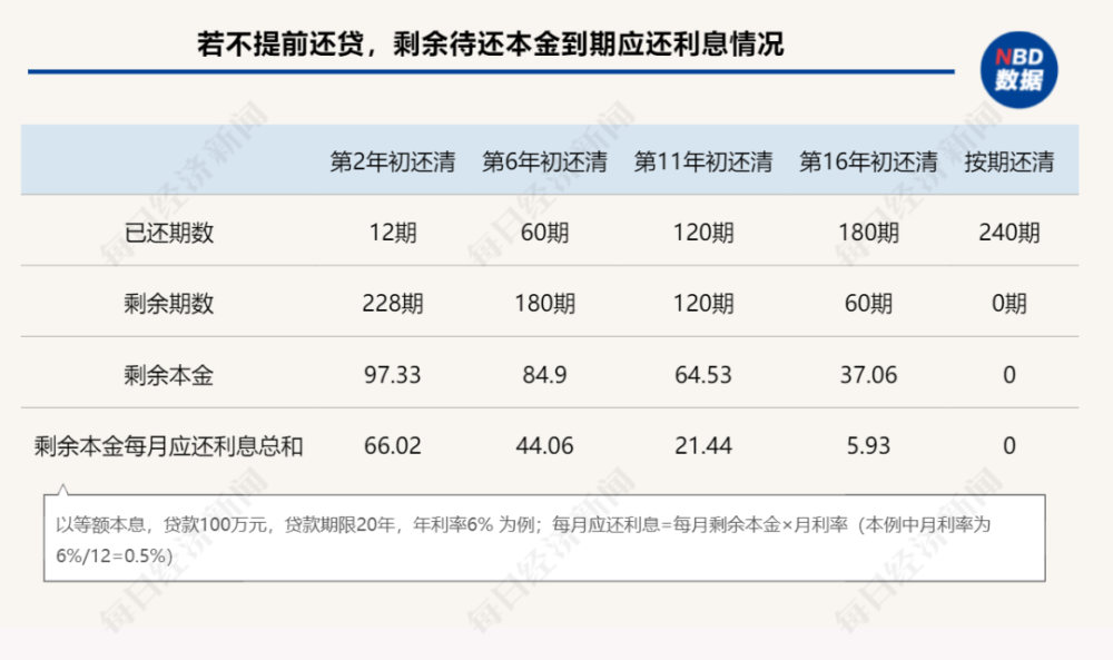 关于借呗的还款方式，等额本金和等额本息有什么区别？