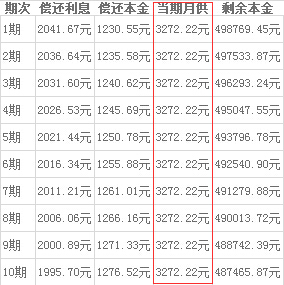 关于借呗的还款方式，等额本金和等额本息有什么区别？