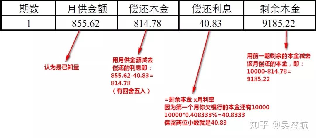 等额本息还款方式详解：借呗贷款如何计算和理解？