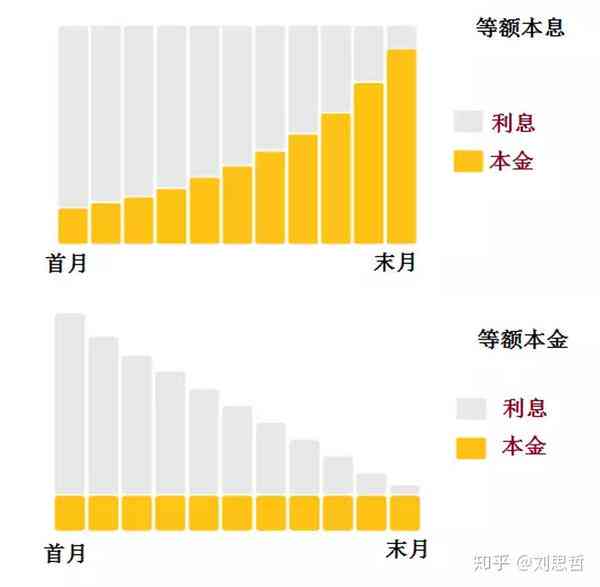 等额本息还款方式详解：借呗贷款如何计算和理解？