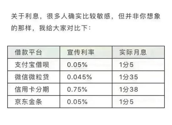 借钱还微粒贷：借呗、银行卡与的影响