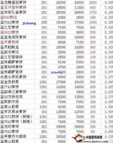 青云饼普洱茶价格表：云南青云茶厂纯正青云普洱生茶报价
