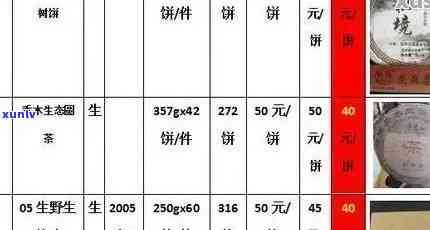 青云饼普洱茶价格表：云南青云茶厂纯正青云普洱生茶报价