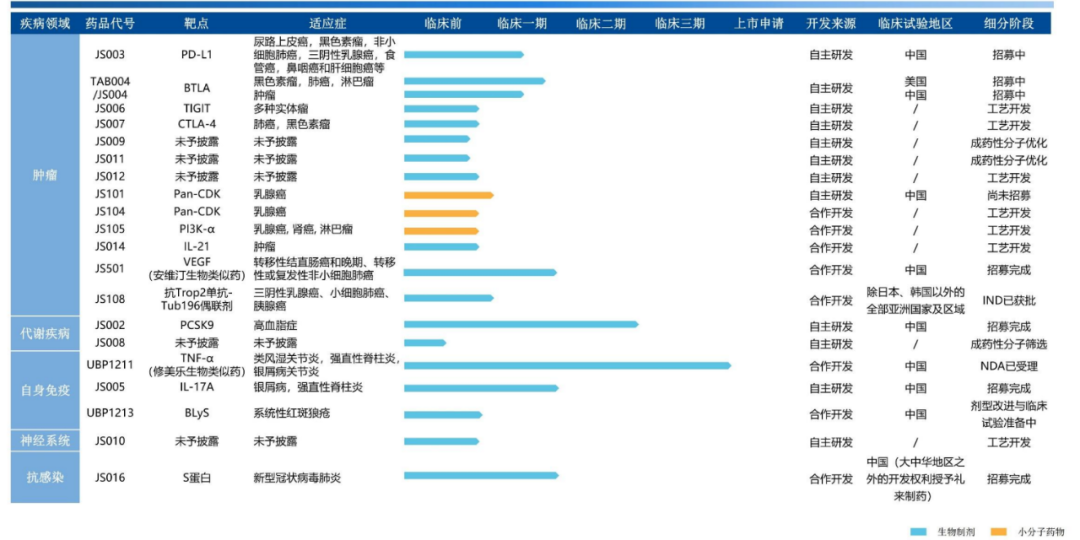 普洱茶王茶业集团股份：历、销售额及旗下恒瑞翔襄廷三号简介