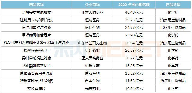 普洱茶王茶业集团股份：历、销售额及旗下恒瑞翔襄廷三号简介