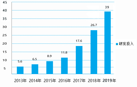 普洱茶王茶业集团股份：历、销售额及旗下恒瑞翔襄廷三号简介