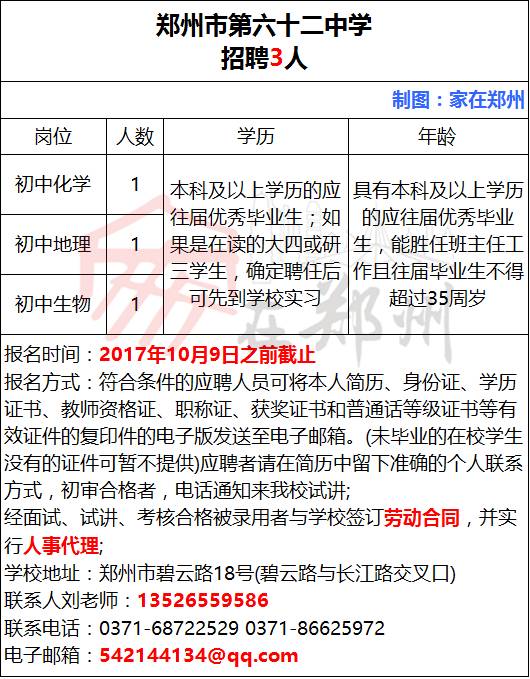 郑州古玩城鉴定电话与地址及招聘信息