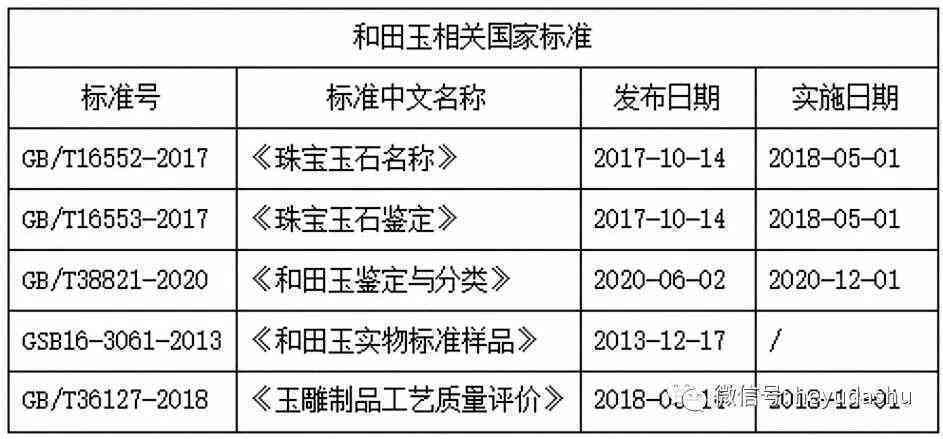 新和田玉产品质量监督检验网站无法的解决方法及常见问题解析