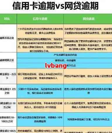 逾期二次的后果及应对策略：专家解析与实际案例分析