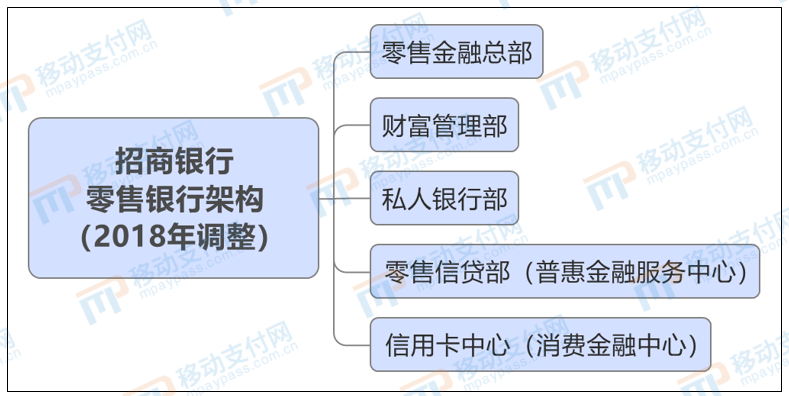 招商银行二次审核流程解读：涉及哪些方面？如何提高通过率？