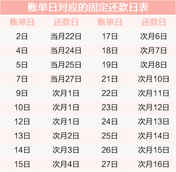 什么是还款日额第二天24小时