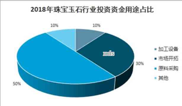 和田玉产业的未来发展趋势及其市场前景分析