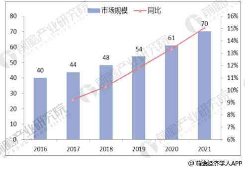 和田玉产业的未来发展趋势及其市场前景分析