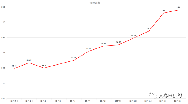 关于和田玉市场前景的五年预测：价值持续上升还是周期性波动？