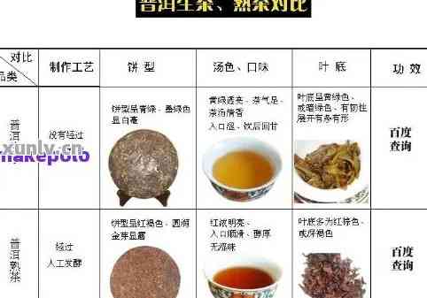 新普洱茶袋子价格差异解析：品质、工艺与材质的影响因素