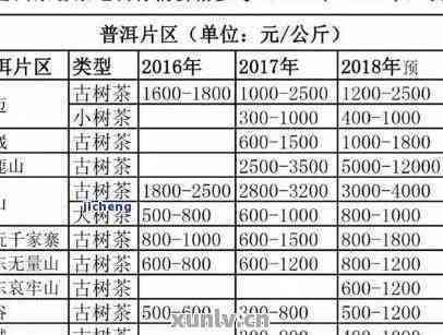 南清山普洱茶价格查询