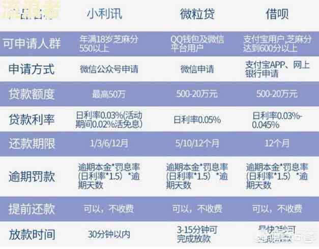 信用社贷款本金逾期一天：原因、影响及解决办法全面解析