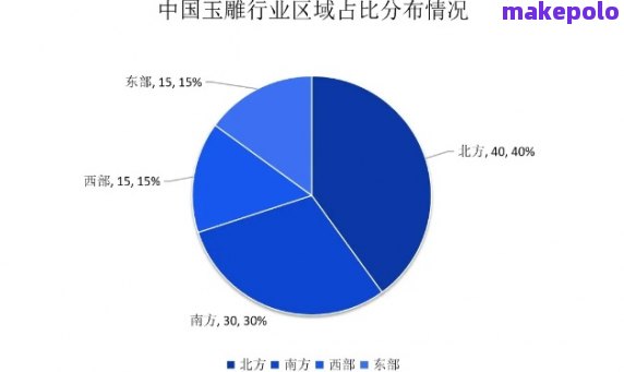 和田玉市场消费群体解析：购买主体特征与趋势研究