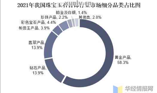 和田玉市场消费群体解析：购买主体特征与趋势研究