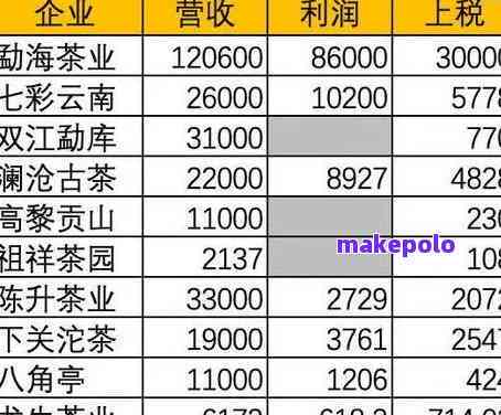 金谷牌普洱茶全系列价格一览表：品质、年份与口感的完美解析