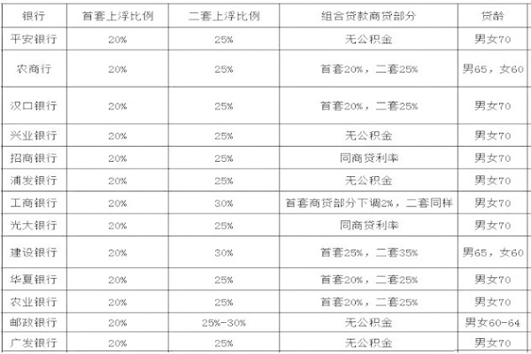 光速贷到账时间详解：从申请到放款所需的时间周期全面分析