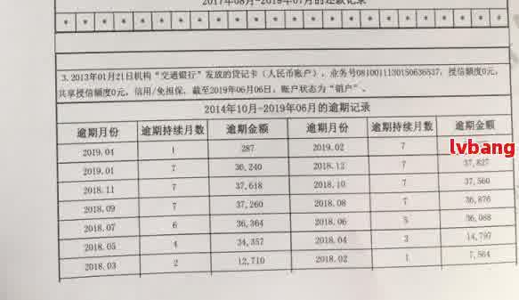 网贷逾期后，如何合法地长还款时间？