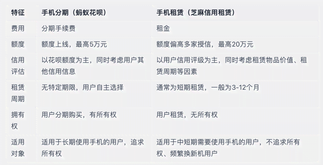 新关于借呗还款，是否可分两次操作以实现灵活还款？