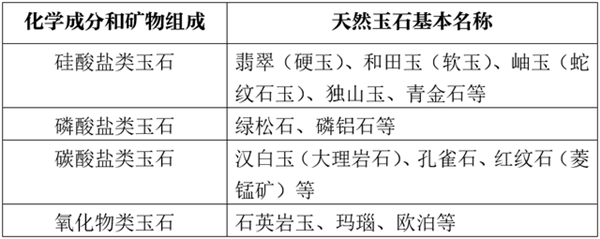 和田玉的化学成分、成因及其在宝石学中的地位：一个全面的解析