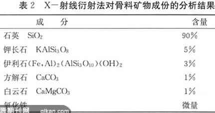 和田玉的主要矿物成分包括A石英、B云母、C透闪石和D角闪石。