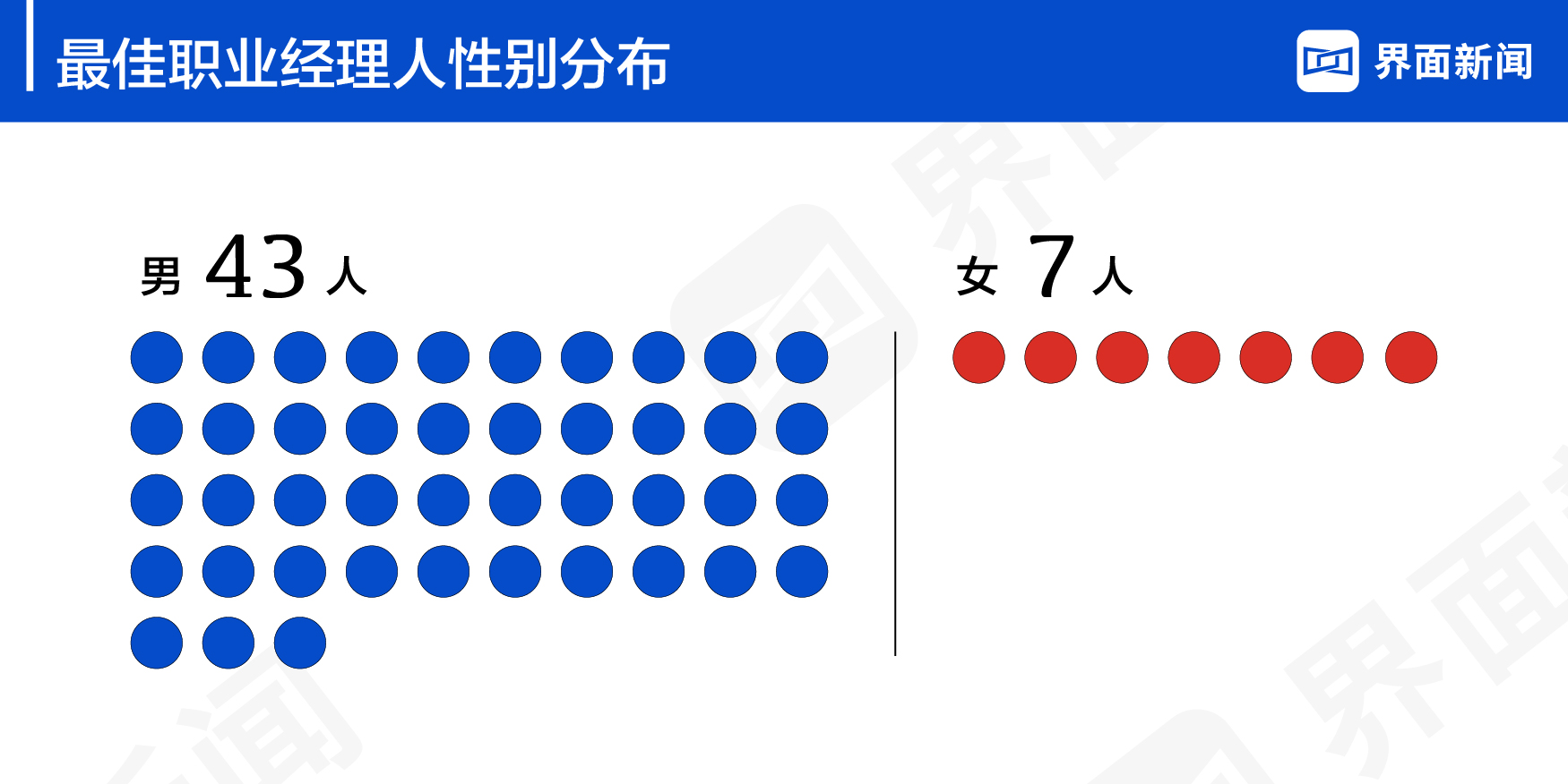 好的，请告诉我以下关键词： n性别、年龄、职业、地域等。