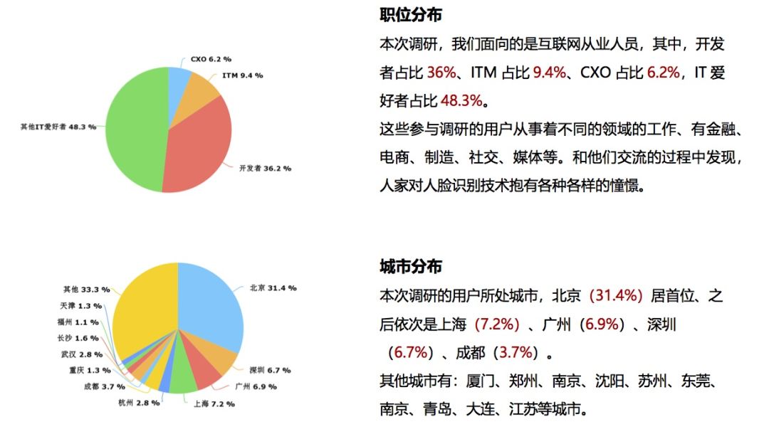 好的，请告诉我以下关键词： n性别、年龄、职业、地域等。