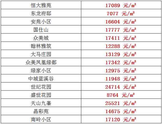 普洱茶饼的厚度、规格尺寸以及克重信息汇总表