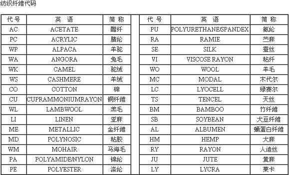 普洱茶饼的厚度、规格尺寸以及克重信息汇总表