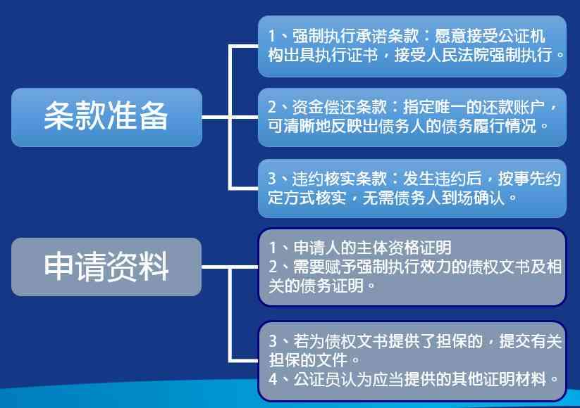 逾期处理策略：优化流程与降低风险