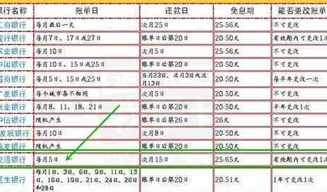 信用卡还款日详解：1号还款日最晚几号还款？如何避免逾期费用与影响信用？