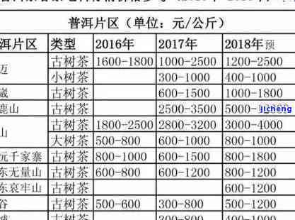 '普洱茶黄金条介绍：等级、克重与价格'