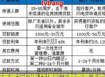 招行闪电贷还款逾期一天的影响及解决方案全解析