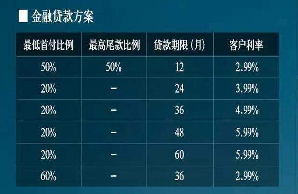 闪电贷还款周期详解：了解贷款期限、利率和还款方式，轻松规划财务计划