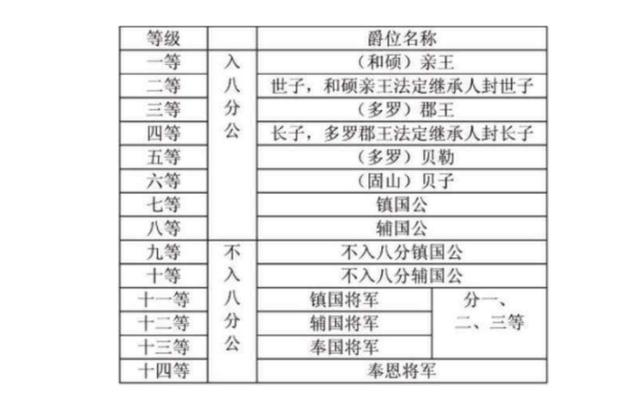 爵爷属于几品：古代爵位等级、官职及对应现代职位解析