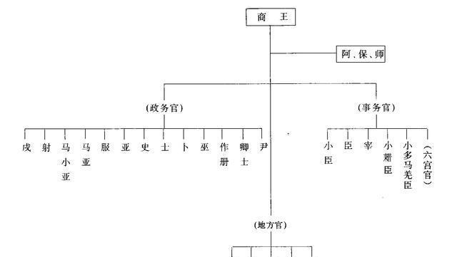 爵爷属于几品：古代爵位等级、官职及对应现代职位解析