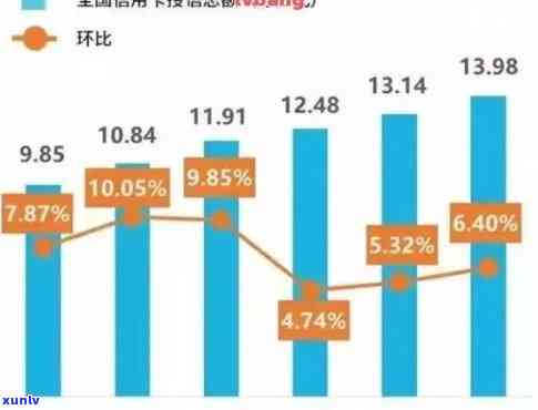 我国近几年逾期还款率变化趋势及其影响因素分析：详细数据和深入解读