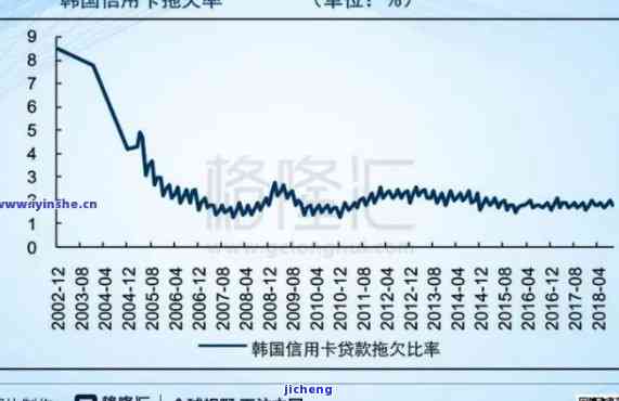 我国近几年逾期还款率变化趋势及其影响因素分析：详细数据和深入解读