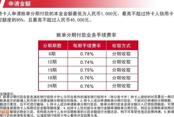 为什么信用卡分期还款后可用额度变少了？