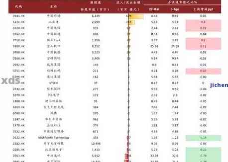 福今普洱茶：实时行情报价与投资分析网站