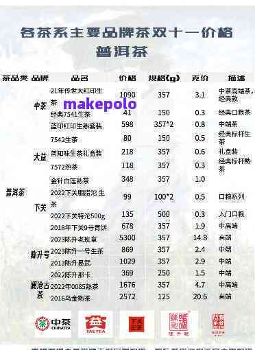 盒装普洱茶价格表：详尽解析各、等级和年份的价格信息