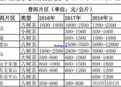 一片山普洱茶多少钱：一片山普洱茶的价格表及每克价格